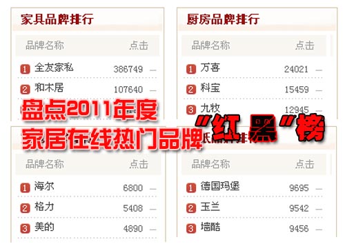 2011ȼҾƷơtڡP(pn)c(din)