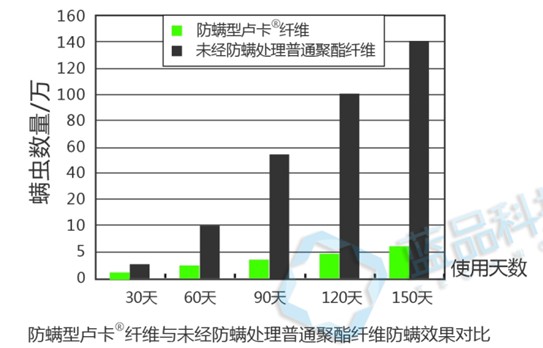 {Ʒ׌Ʒɞx(chng)Ĝش