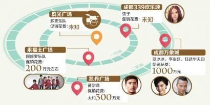 ɶ̈(chng)̡2000f(wn)Ո