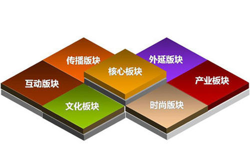 ƷƏV5(g)e`ĠI(yng)N(xio)˼S