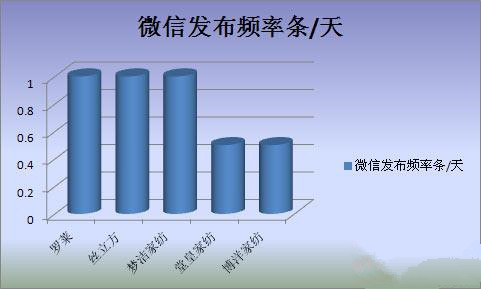 ҼI(y)΢I(yng)N(xio)