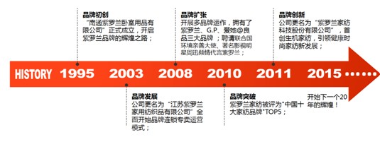 _mҼ20c2015ﶬƷ(hu )_(ki)Ļ