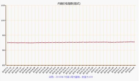 ںT(mn)BʯҼr(ji)ָµ