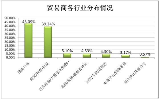 ͸ҕ^(gun)̽شҼչݣƷQ͹@չ(lin)(dng)֮|L(fng)M