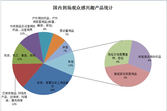 ͸ҕ^(gun)̽شҼչݣƷQ͹@չ(lin)(dng)֮|L(fng)M