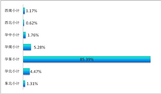 ͸ҕ^(gun)̽شҼչݣƷQ͹@չ(lin)(dng)֮|L(fng)M