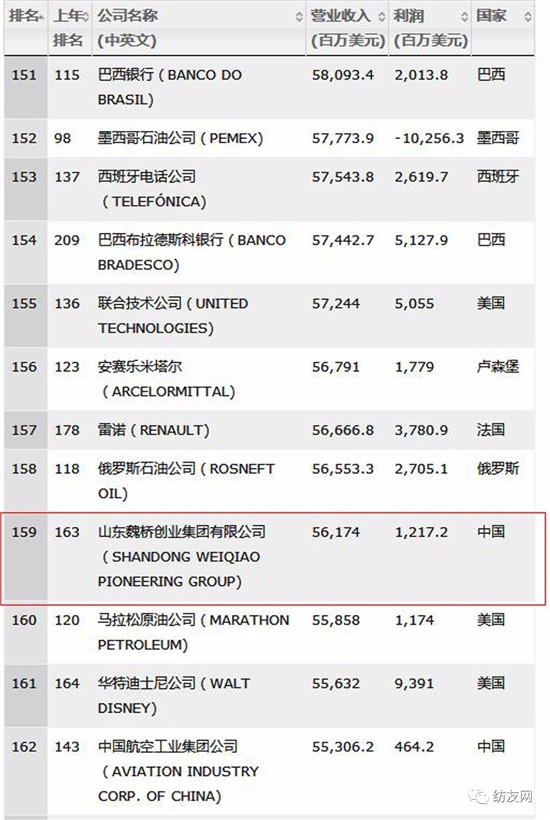 2017ؔ500κBmꏊF״ϰ