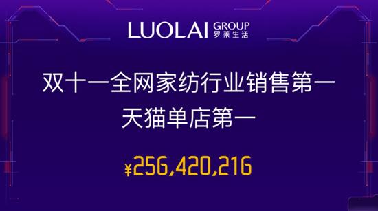 _R˾٬F֮L(fng)6ɹ2.56|