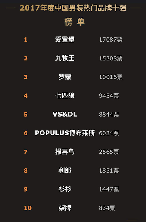 2017ЇbW(wng)j(lu )ʢĻĴT(mn)Ʒ(li)Ʒʮҕ