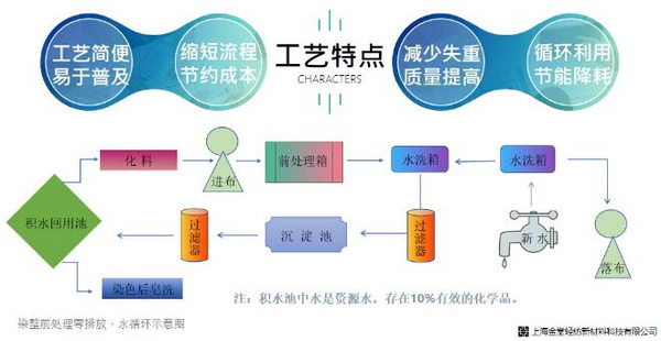 ־s(lin)χ75ȫӢW(wng)j(lu )ҕl(hu )ϺÞȫɳml(f)չԫI