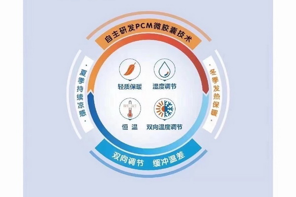 wSƳɹܿ؜ر{ʲôW