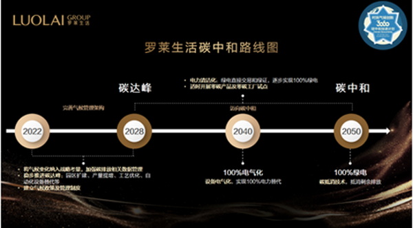 _Rl(f)̼кԸԾGɫI(lng)ҼИI(y)ɳml(f)չ